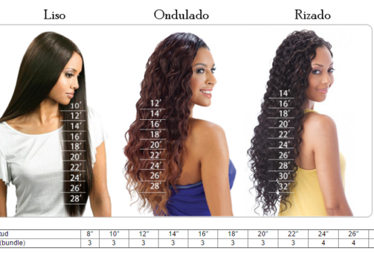 Medida de las Extensiones. Como elegir la longitud correcta